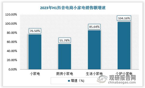 <h1>社交电商十大平台：连接人与商机的新桥梁</h1>