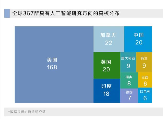 h1探索人工智能的无限可能：AI的未来境界/h1