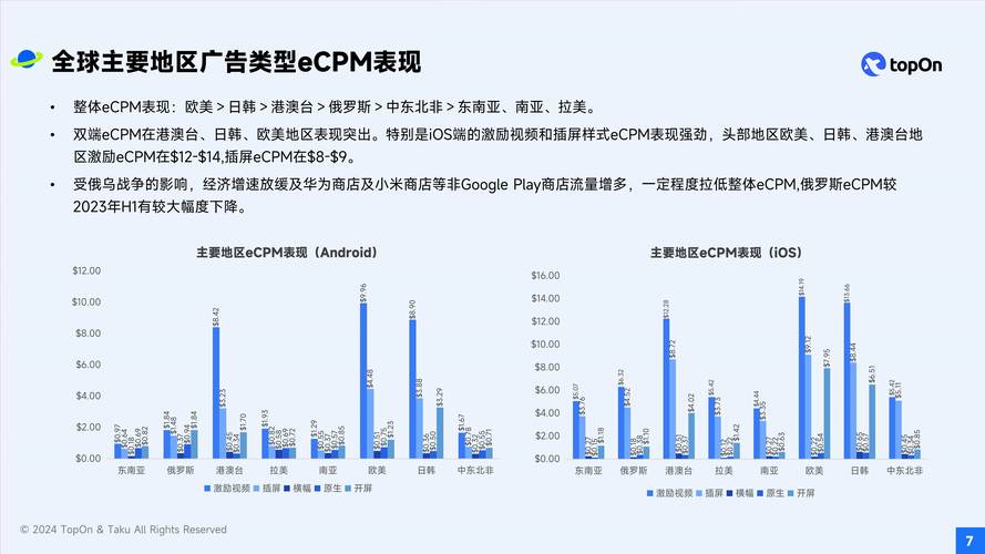 未来城市：数字化与可持续发展的交响曲