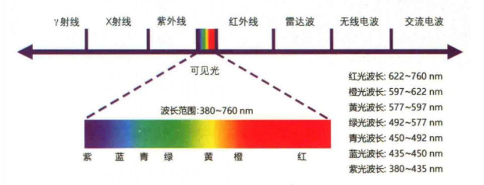 h1探索未知的色彩：第十色之谜/h1