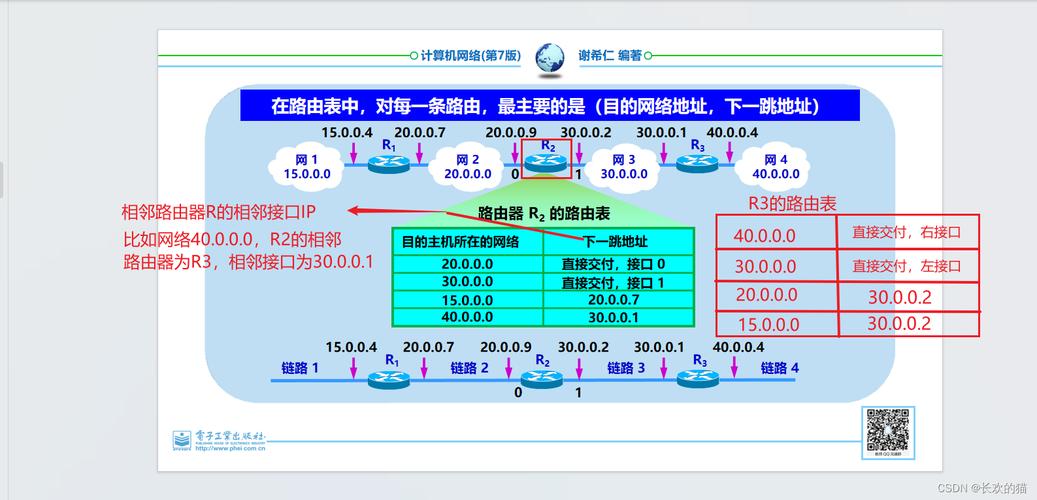 永久发布地址：数字时代的永恒印记