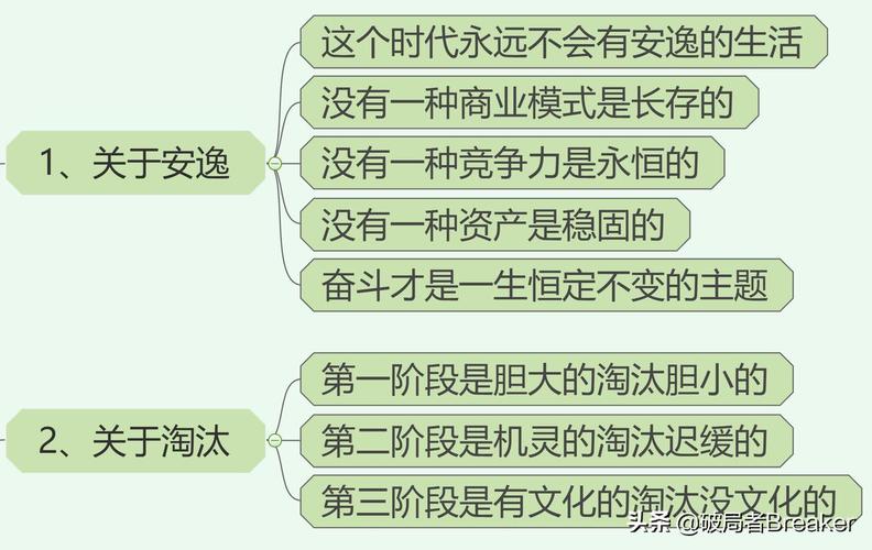 网络时代的生存法则：适者生存