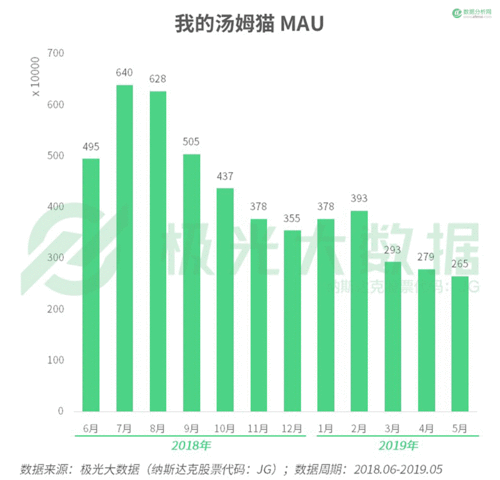 探索“猫米”永久：宠物经济的未来趋势