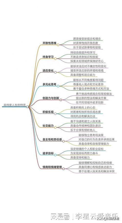 完美攻略：解锁人生各个阶段