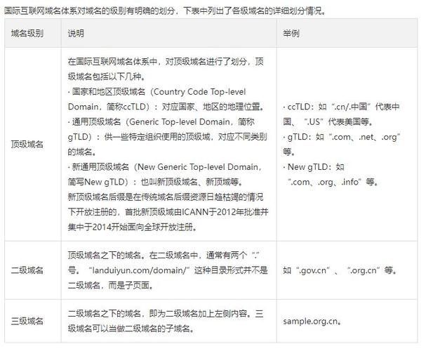 二级域名查询：深入探索网络世界的奥秘