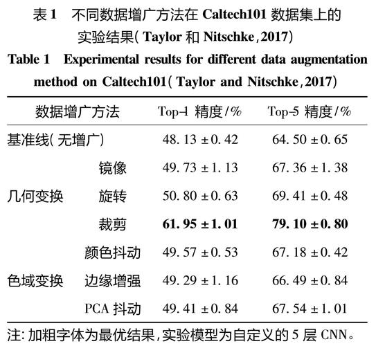 h1知轩精校：探索知识的深度与精度/h1