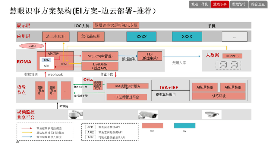 h1e站：未来城市的智能中枢/h1