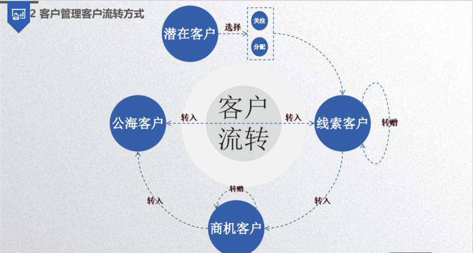 h1用友CRM：重塑客户关系管理新风貌/h1