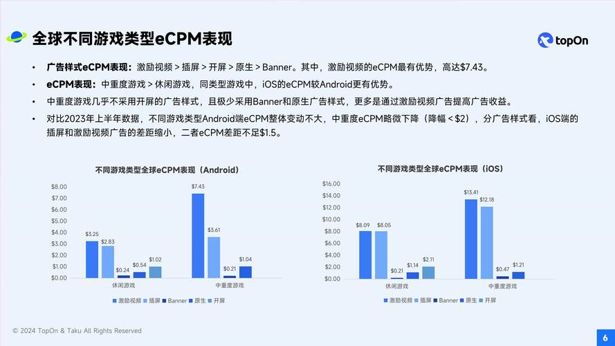 游戏时间：探索数字世界的无限可能