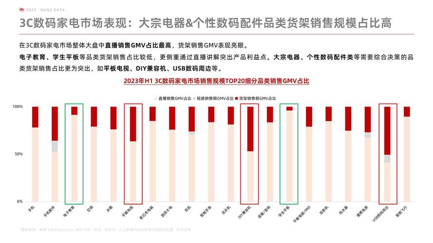 h1B站直播：新媒体时代的内容革命/h1