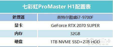 显卡等级：从入门到精通