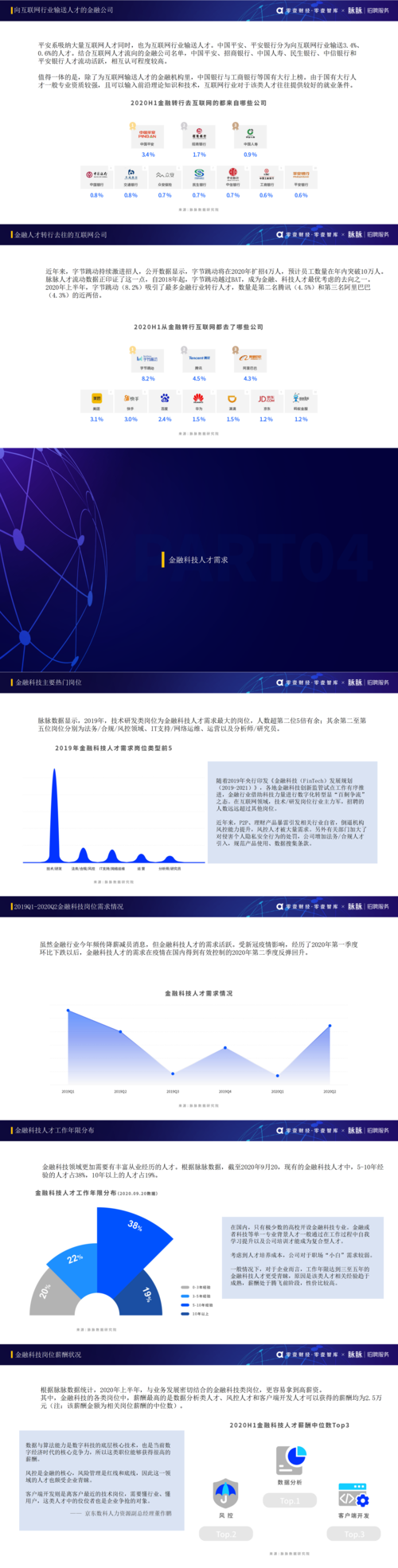 h1e投睿：金融科技的新篇章/h1