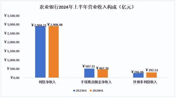 h1农业：第一产业的根基与未来/h1