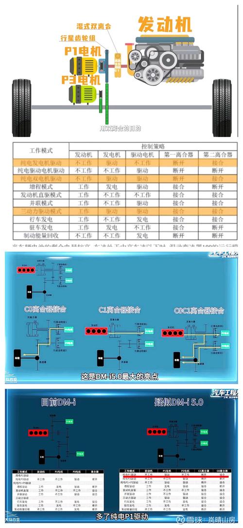 h1最近更新：创意进化与技术革新/h1