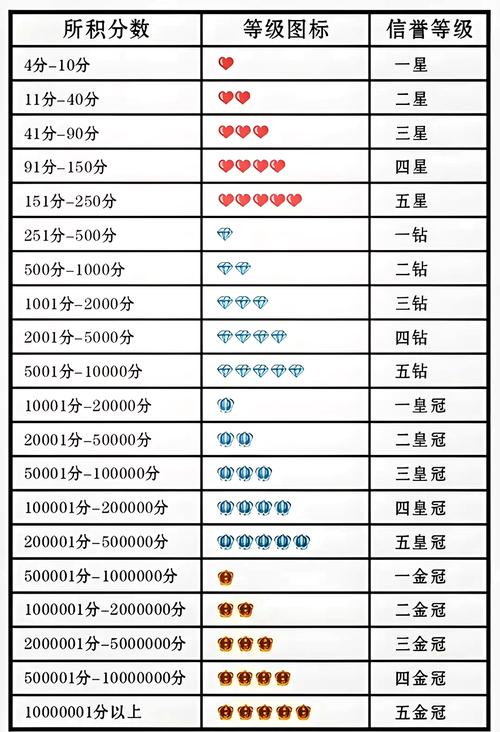 h1快速提升百度排名的五大秘籍/h1