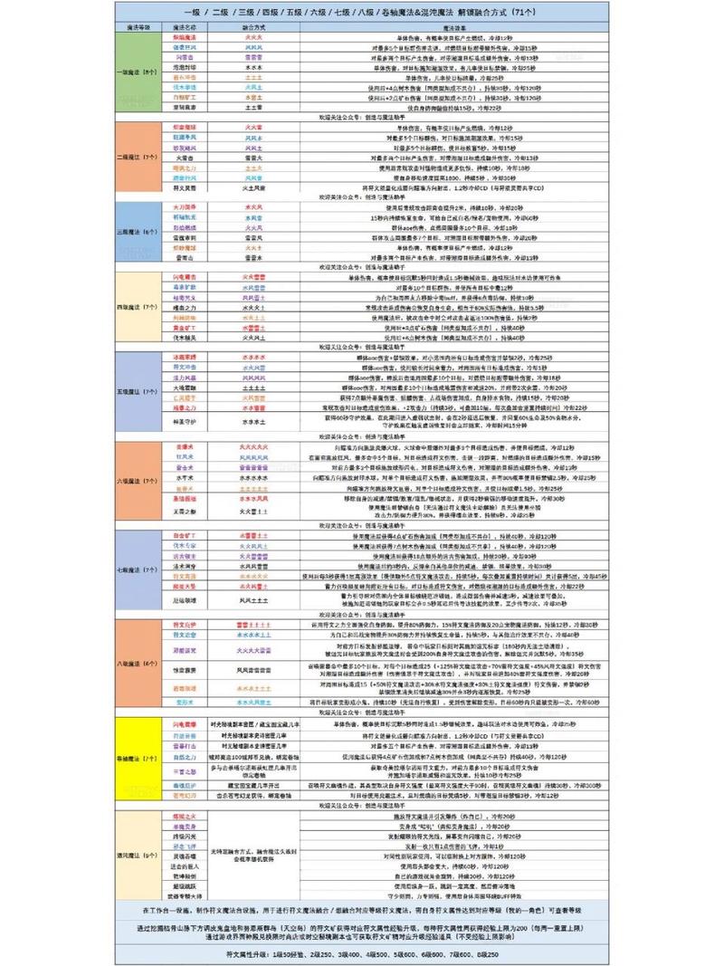 h1创造与魔法：探索神奇饲料的秘密/h1