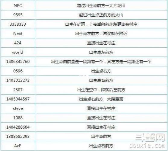 我的世界权限指令全解析