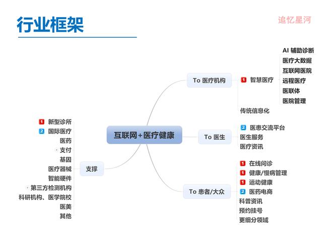 职业技能培训机构调研报告探索未来的职业发展路径