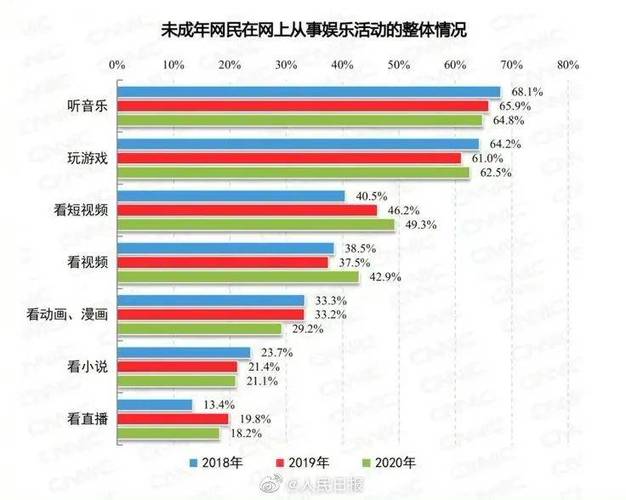 数字时代的怡春院免费视频的机遇与挑战