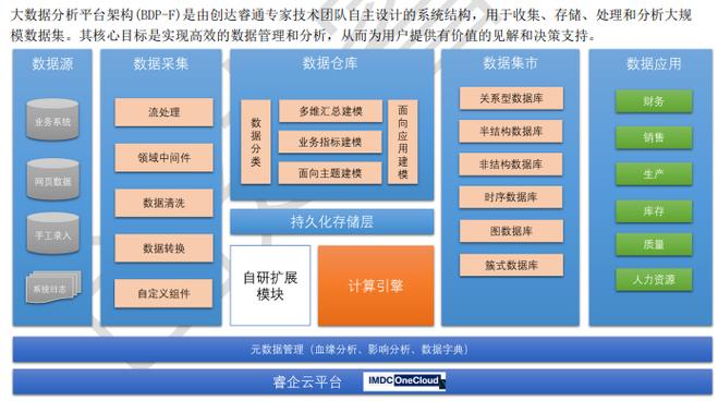 创新驱动下的企业运营技能提升策略