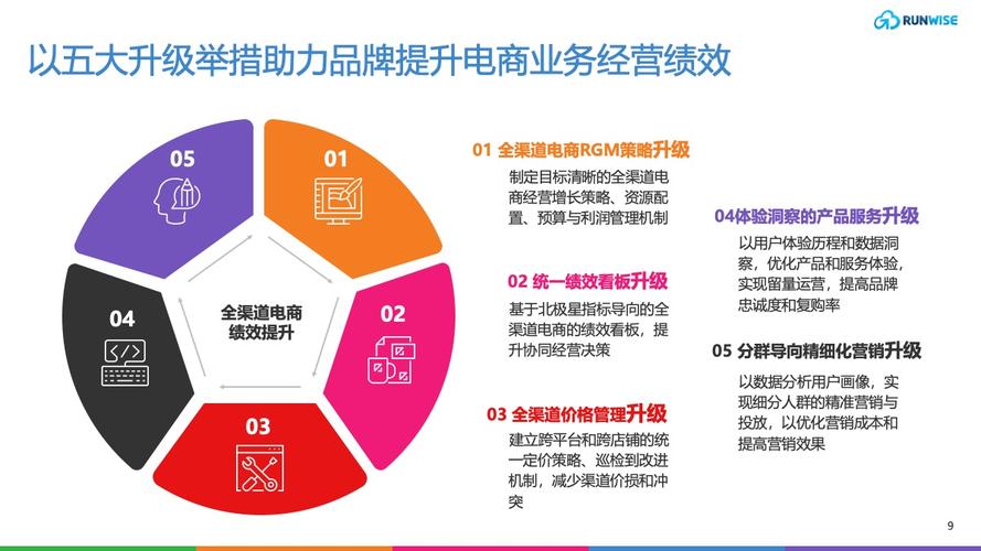 创新驱动下的企业运营技能提升策略