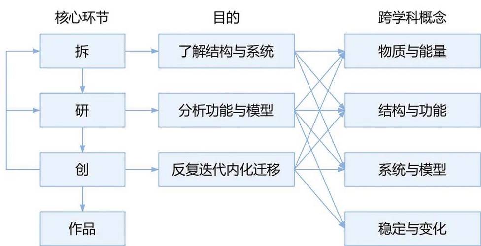 尻逼软件从概念到实践的创新之路