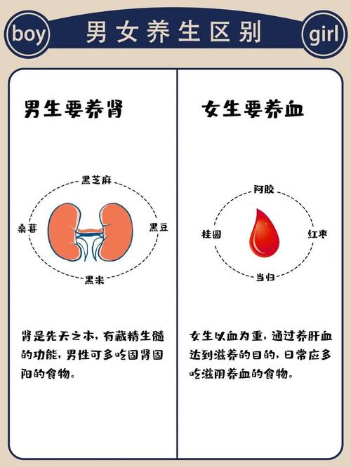 男女做受视频一种全新的养生方式？