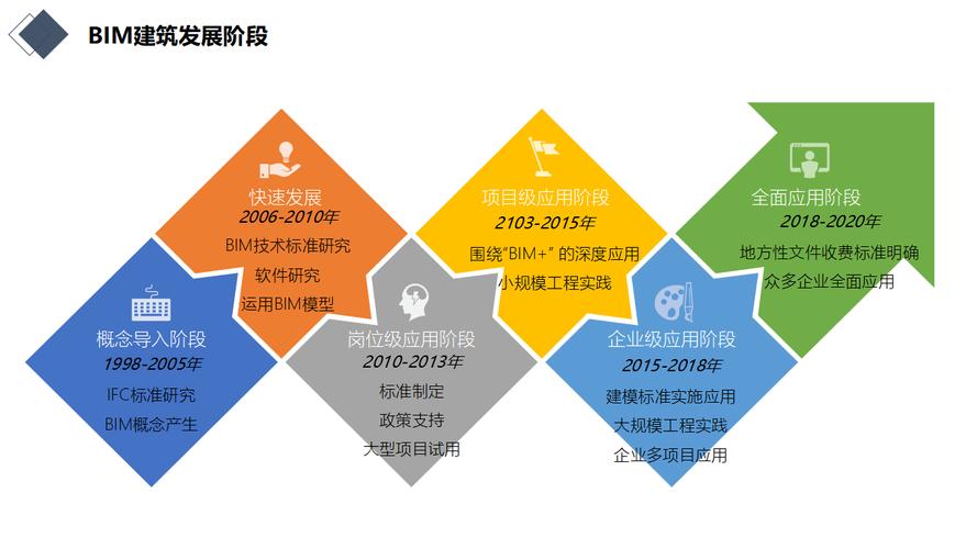 BIM技能等级考试构建未来建筑行业的技术高地