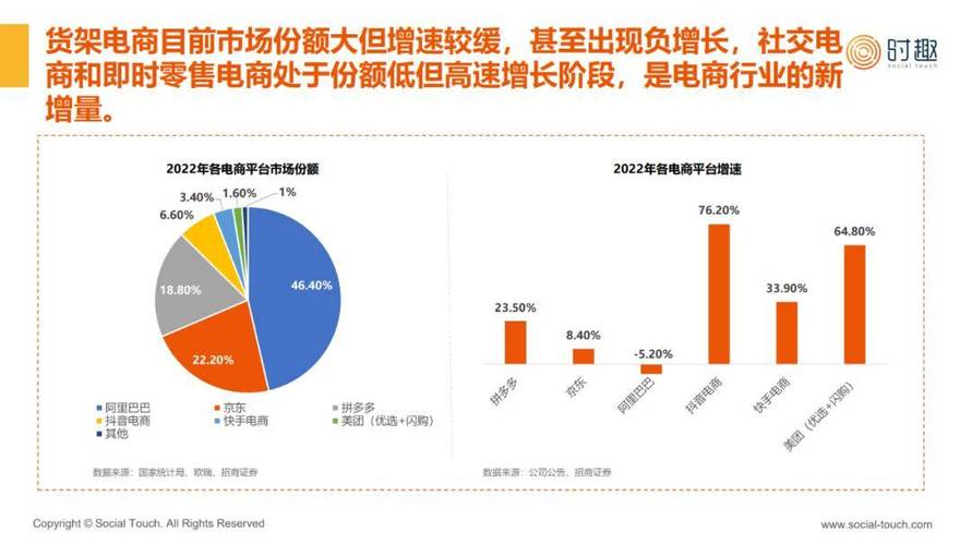 免费领取探索2023年度互联网福利活动新趋势