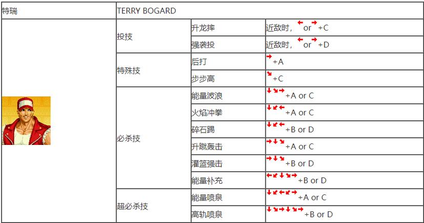 拳皇技能释放技巧解析让战斗策略更加多样化