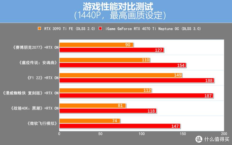 显卡测试软件你的心爱显卡也需要体检哦！