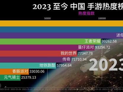 全网最火的游戏排行榜2023年度热门游戏盘点