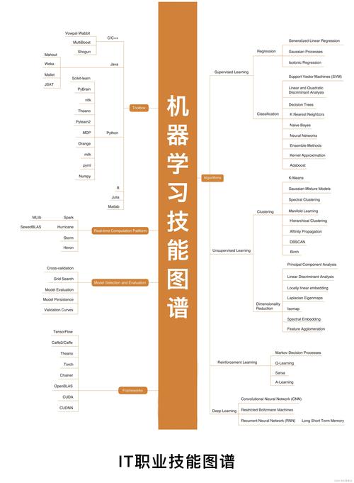 软件工程师人工智能时代的守门人