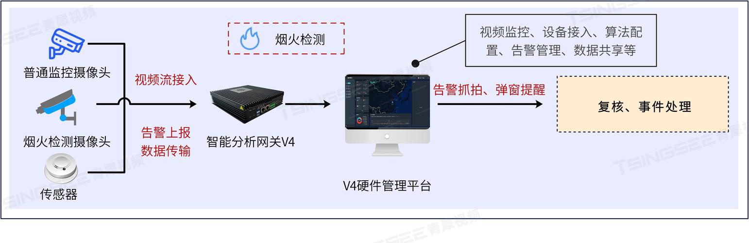 智能硬件检测软件构建跨平台的自我诊断生态系统