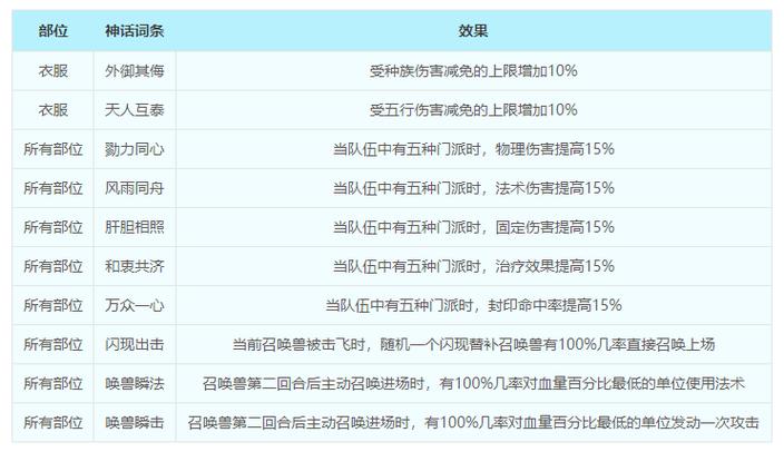 梦幻西游剧情技能点洗练探索人物成长的新路径