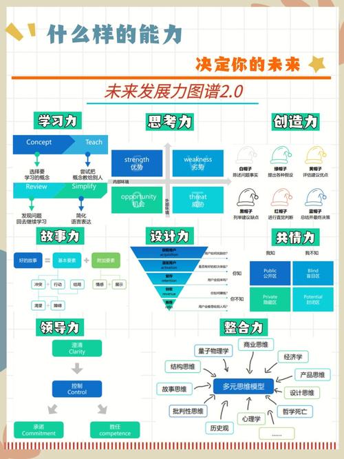 技能解析概念技能的多维度探索