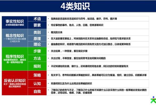 技能解析概念技能的多维度探索