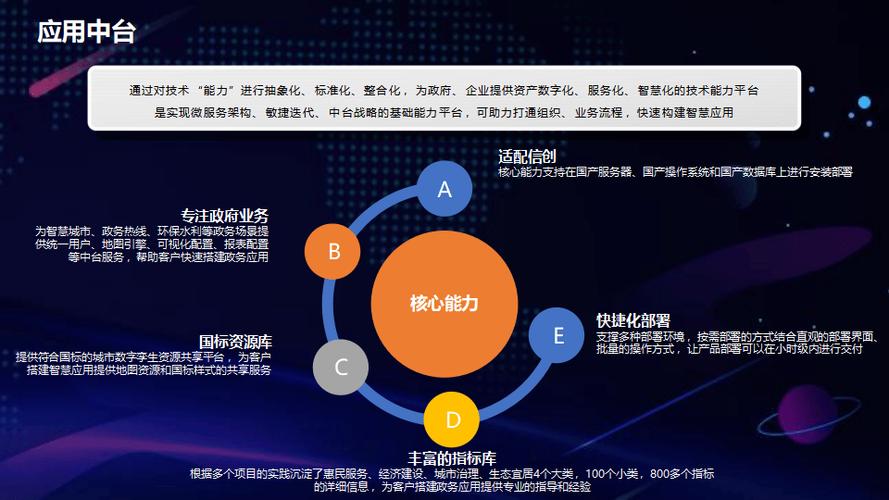 创新引领未来数字化转型中的机遇与挑战