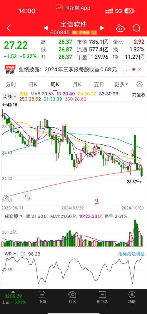 上海宝信软件一款让你从PC到手机都离不开的神奇软件