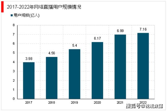 91live直播直播行业的创新探索与未来发展