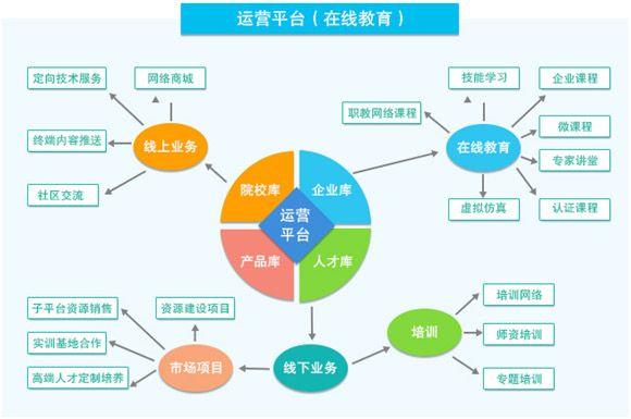 技能圆一个技能的完美闭环