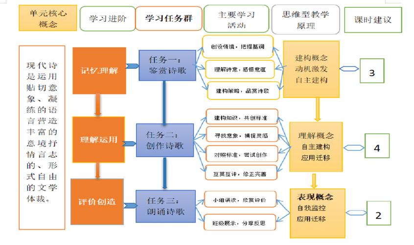 构建高级技能库从理论到实践的进阶路径