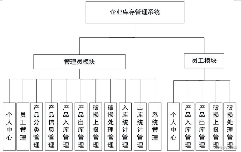 探索企业管理系统软件选型指南