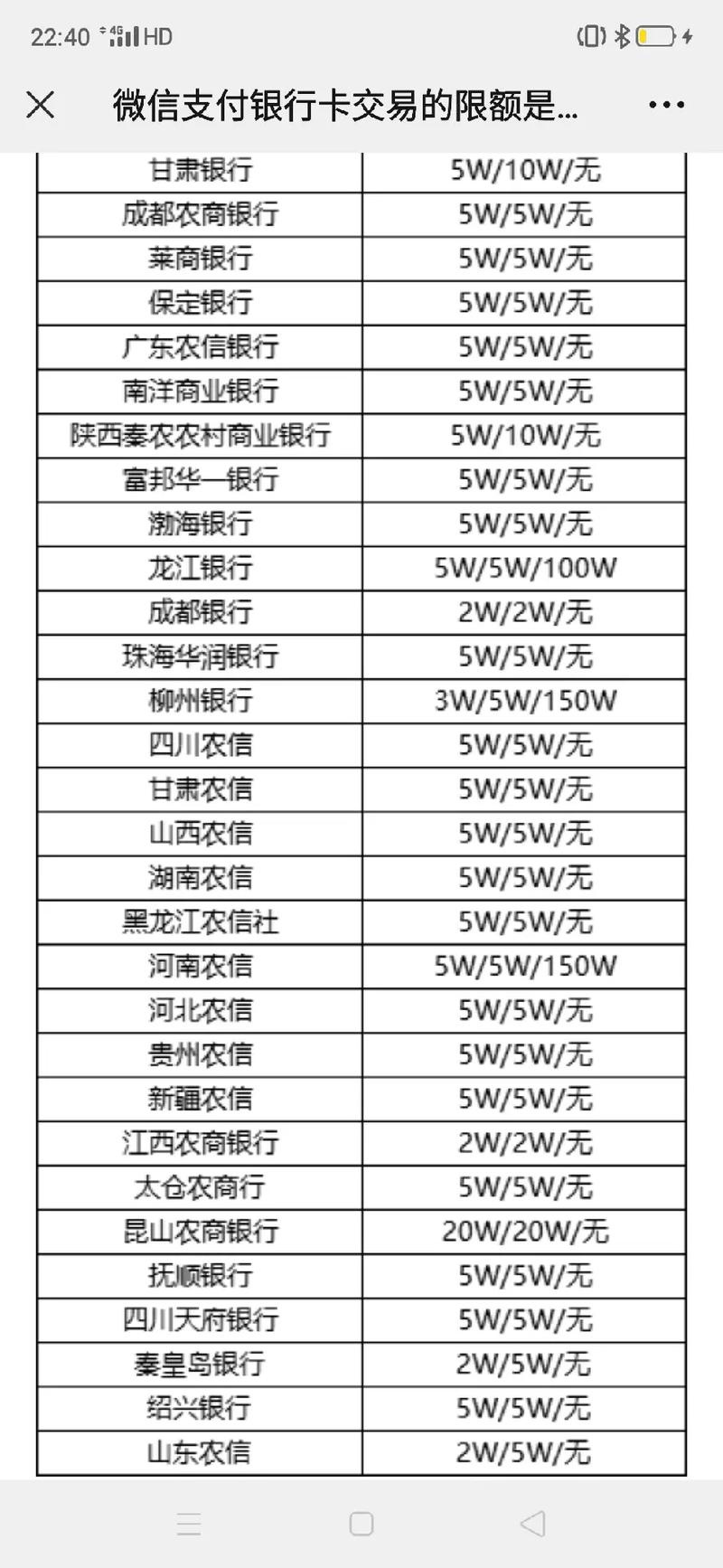 微信零钱支付限额打造个人资金流转的安全边界