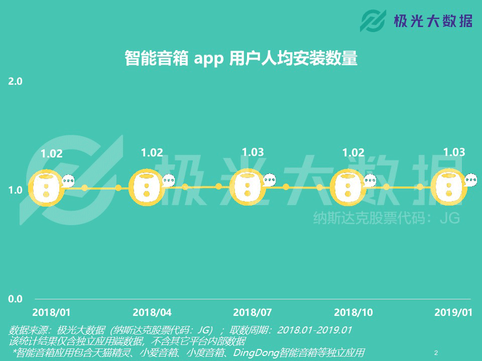 如何优雅地逃离家里的“大数据分析”——一场智能音箱的幽默大逃杀