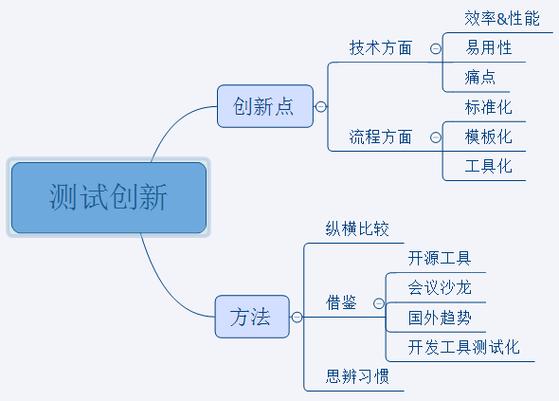 探索技能操作考试的创新之路从传统考核到未来评估体系的蜕变