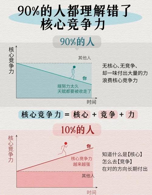 创新技能培训构建未来领导者的核心竞争力