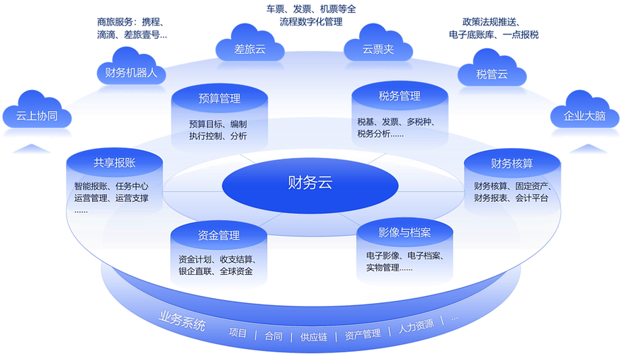 浪潮云财务软件企业财务管理的革新者