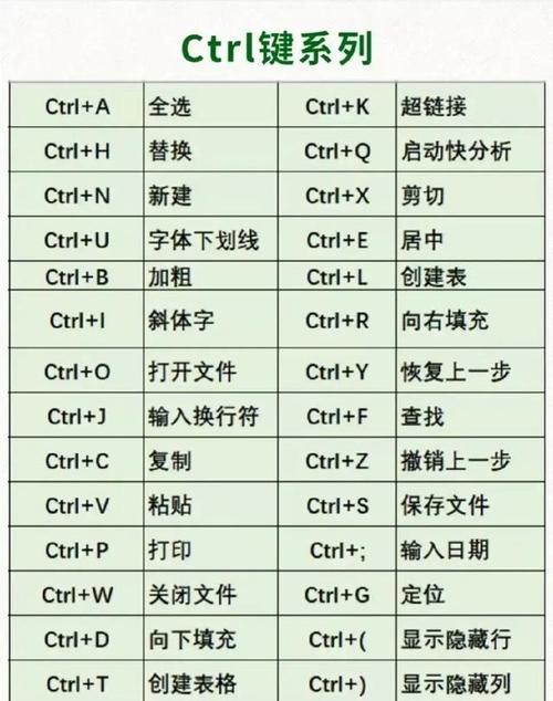 电脑入门视频教程全集轻松掌握计算机基础操作