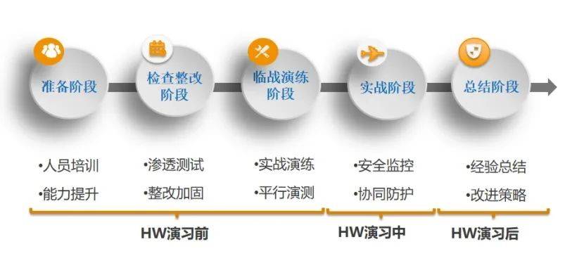 黑龙套技能构筑攻防兼备的网络攻防战术